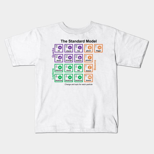 Standard Model Kids T-Shirt by Cavalrysword